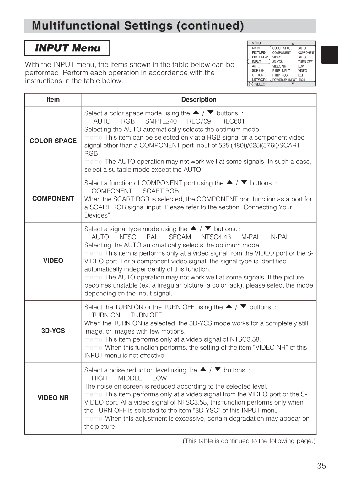 Toshiba TLP-SX3500 user manual Input Menu, Color Space, Video NR 