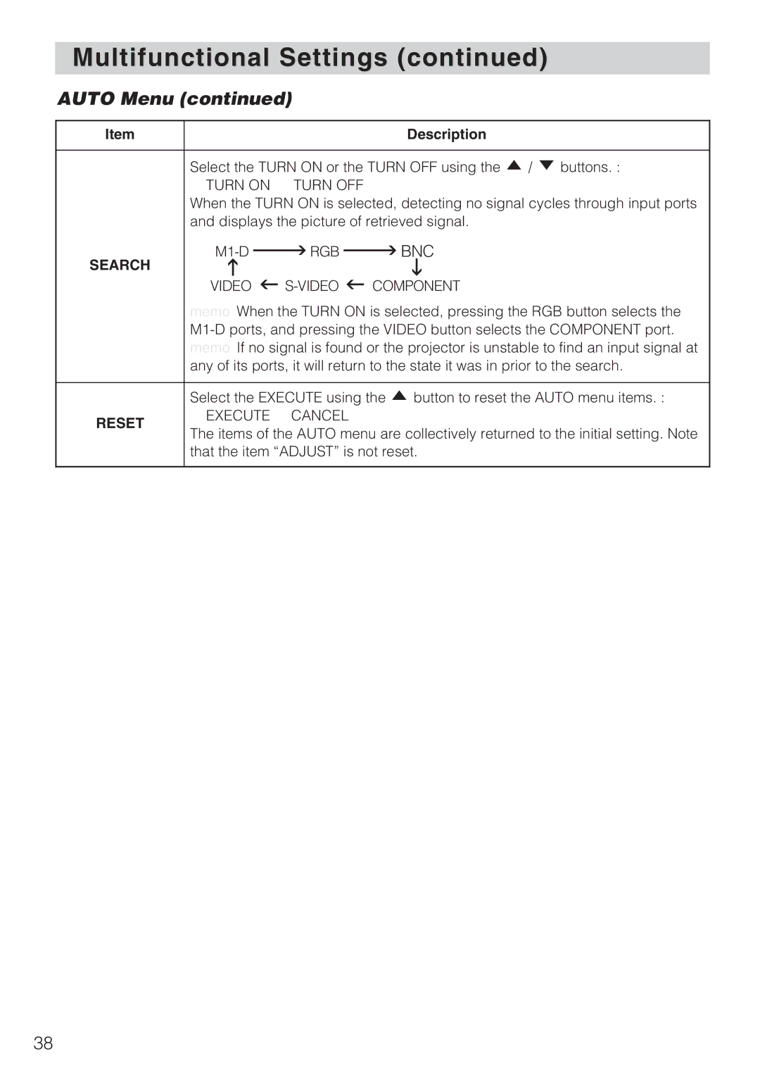 Toshiba TLP-SX3500 user manual Auto Menu, Search 