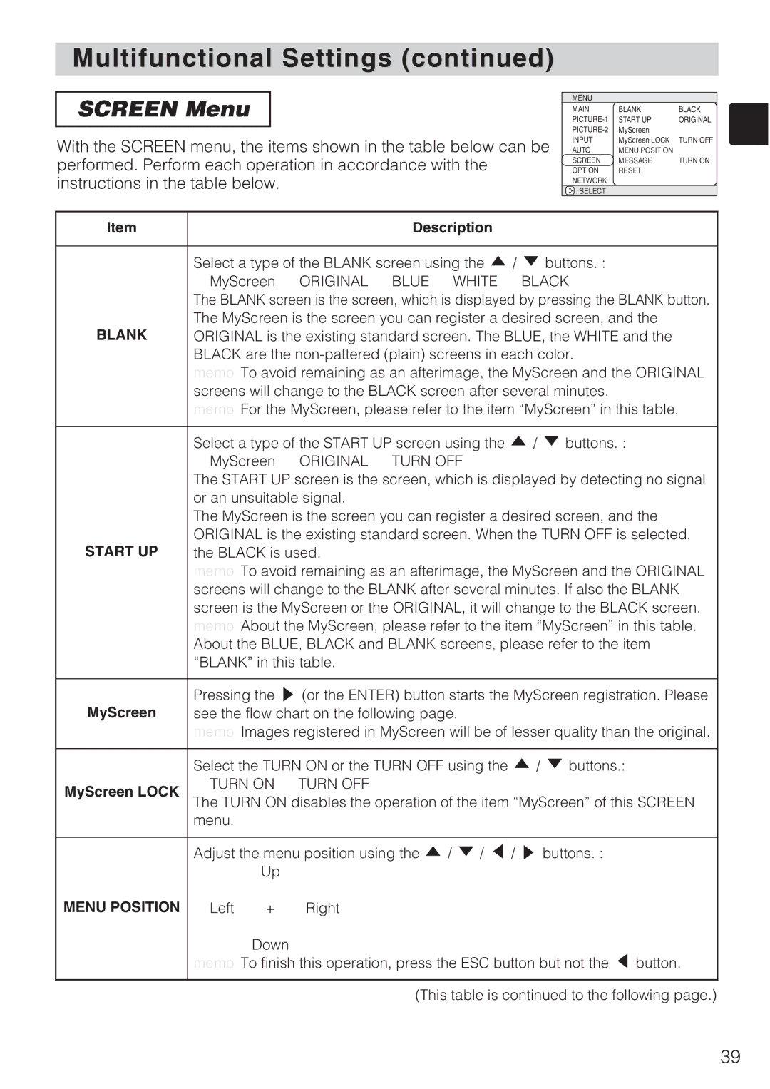 Toshiba TLP-SX3500 user manual Screen Menu, MyScreen Lock 