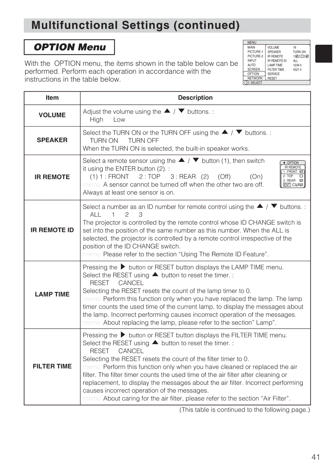 Toshiba TLP-SX3500 user manual Option Menu, Volume, IR Remote, Lamp Time 