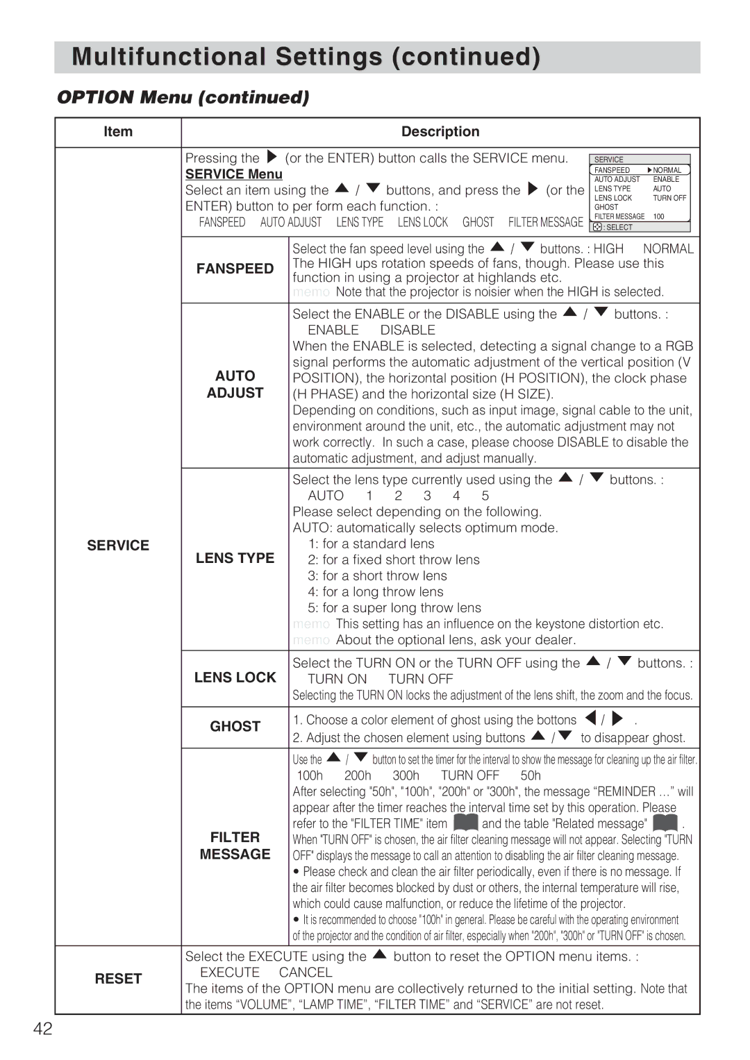 Toshiba TLP-SX3500 user manual Option Menu 