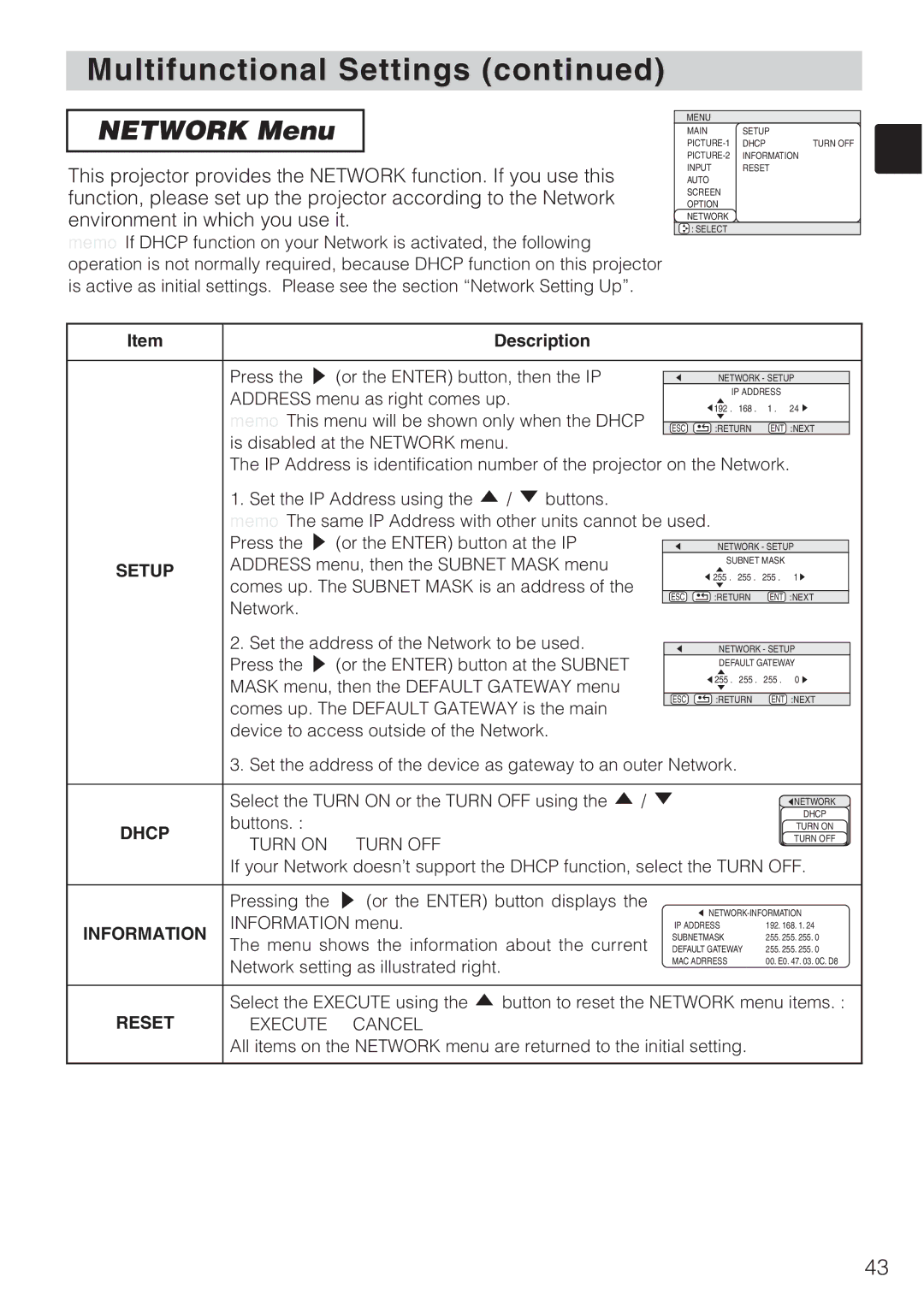 Toshiba TLP-SX3500 user manual Network Menu, Setup, Dhcp 