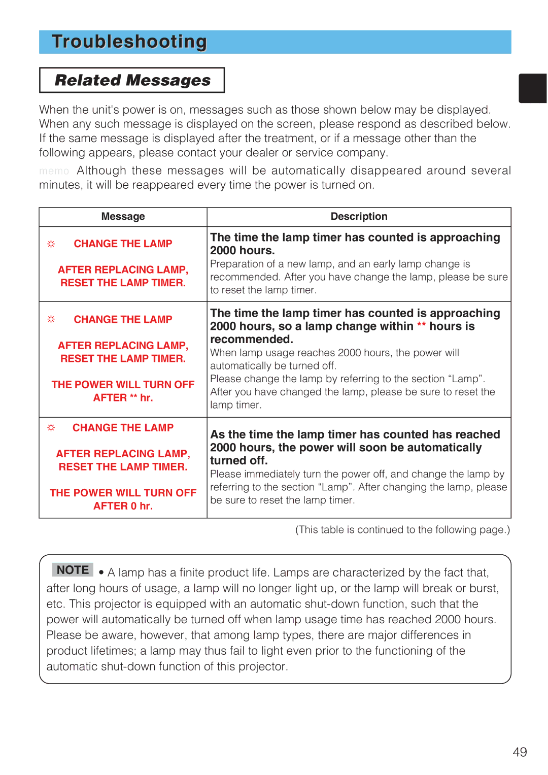 Toshiba TLP-SX3500 user manual Troubleshooting, Related Messages 