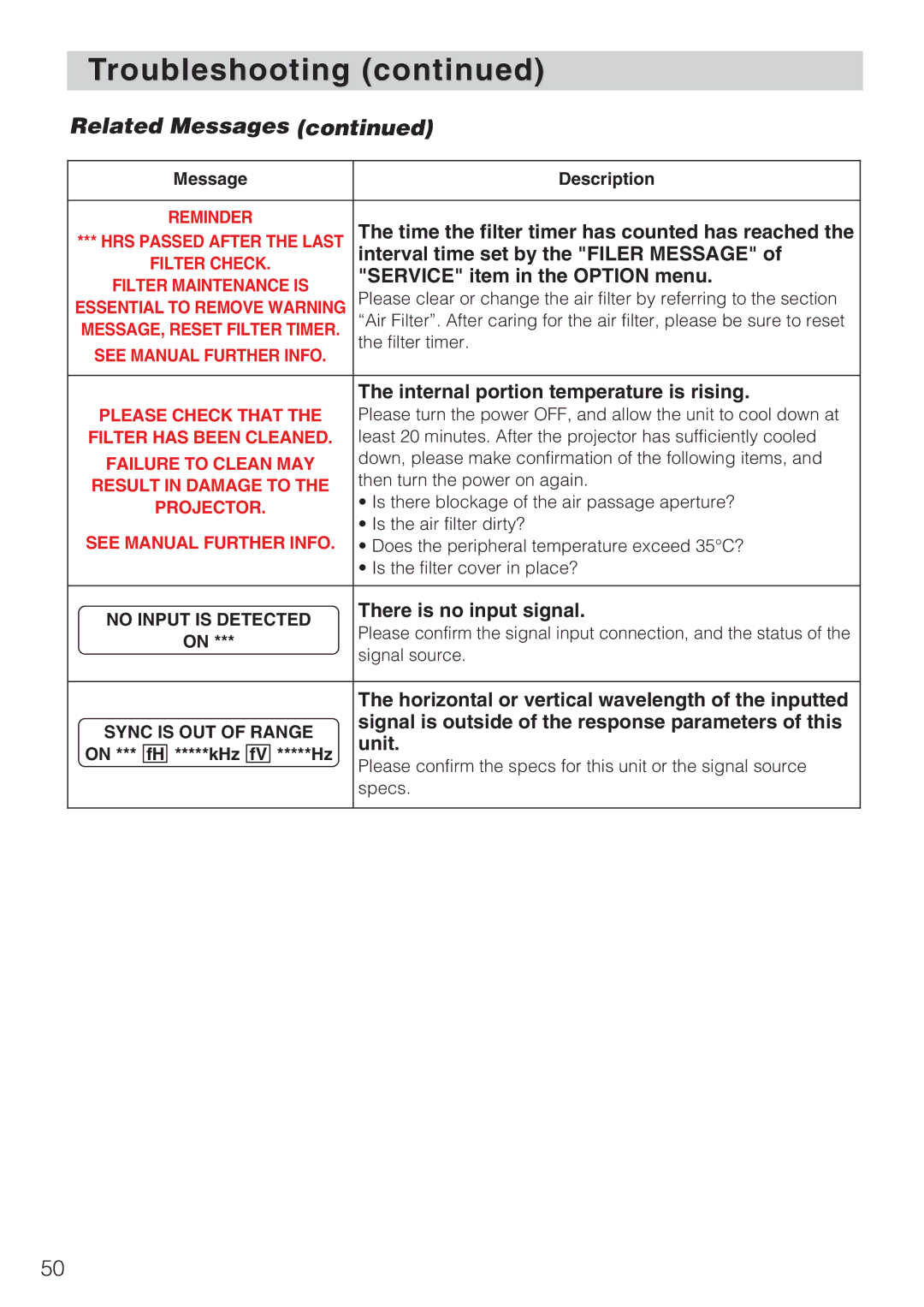 Toshiba TLP-SX3500 user manual Related Messages 