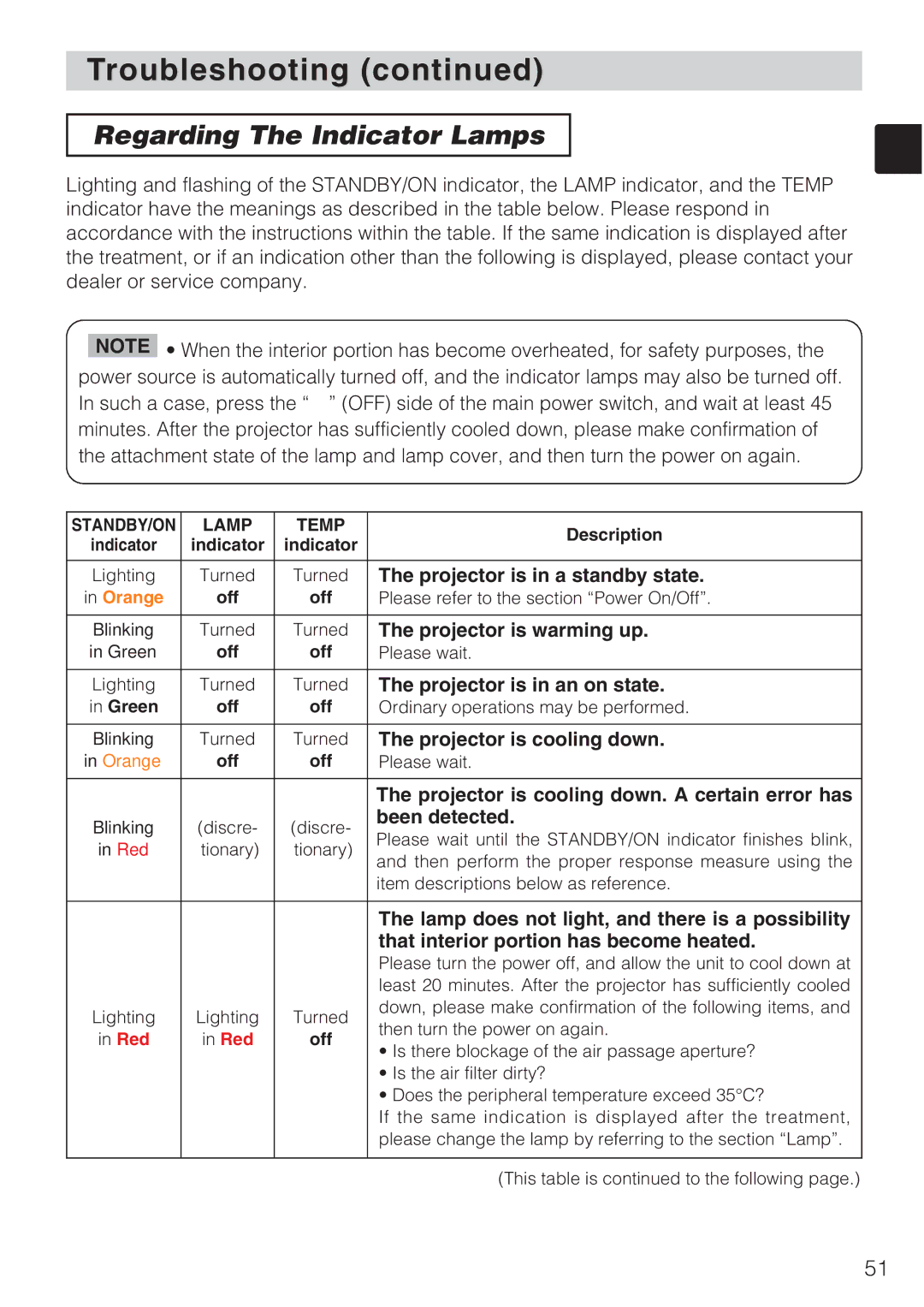 Toshiba TLP-SX3500 user manual Regarding The Indicator Lamps 