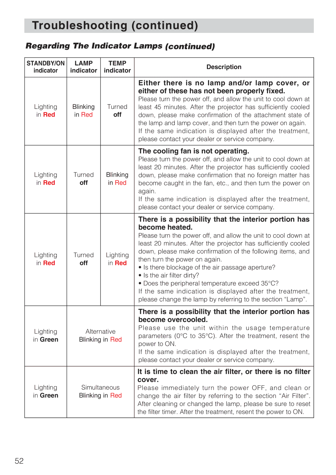 Toshiba TLP-SX3500 user manual Regarding The Indicator Lamps 