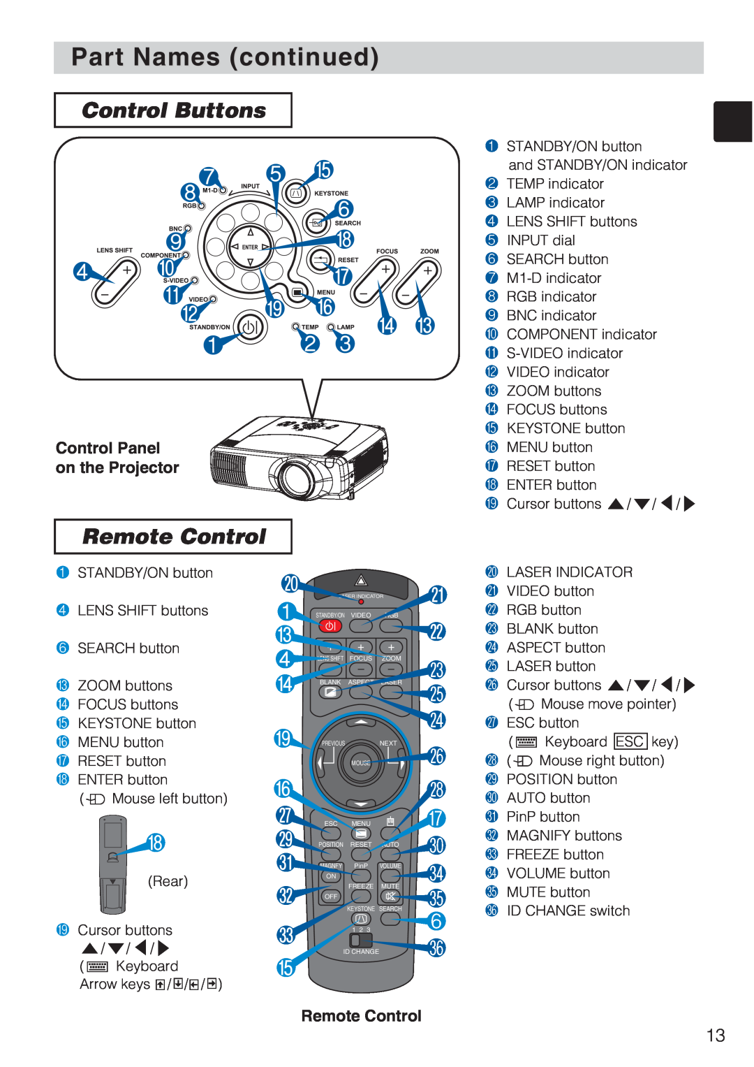 Toshiba TLP-SX3500 user manual Part Names continued, Control Buttons, Remote Control 