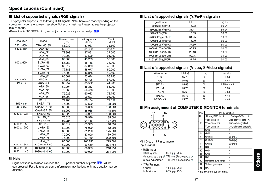 Toshiba TLP-T50M Specifications, List of supported signals RGB signals, List of supported signals Y/PB/PR signals 