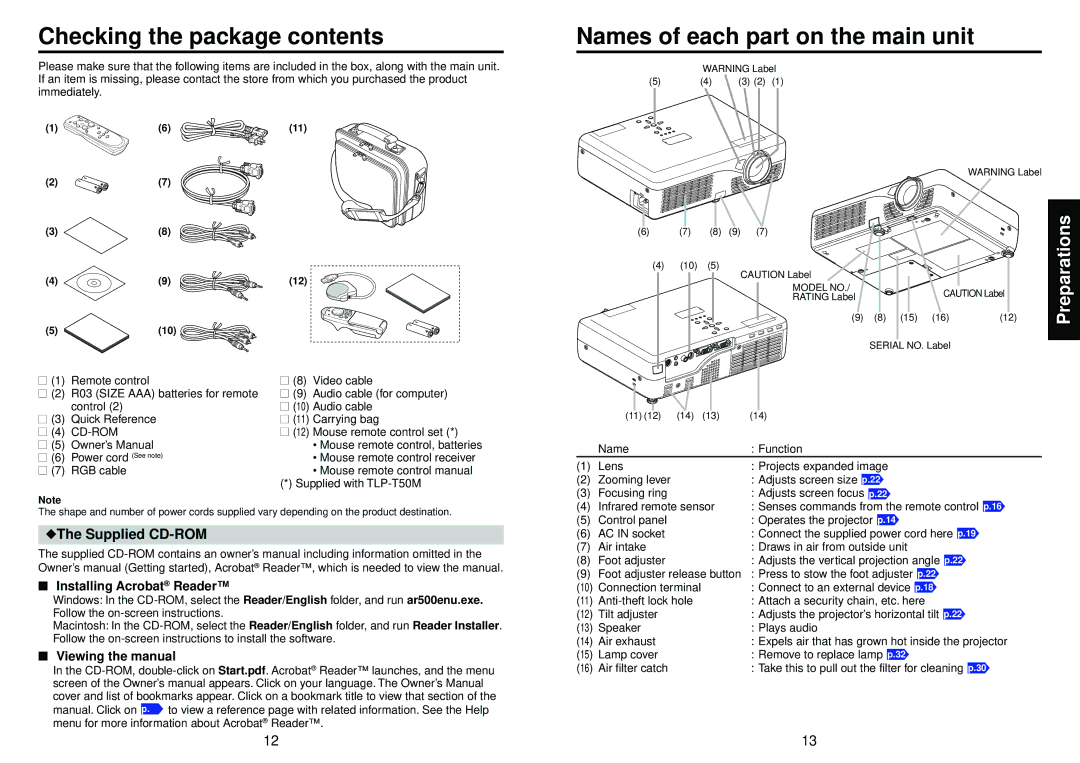 Toshiba TLP-T50M owner manual Checking the package contents, Names of each part on the main unit 