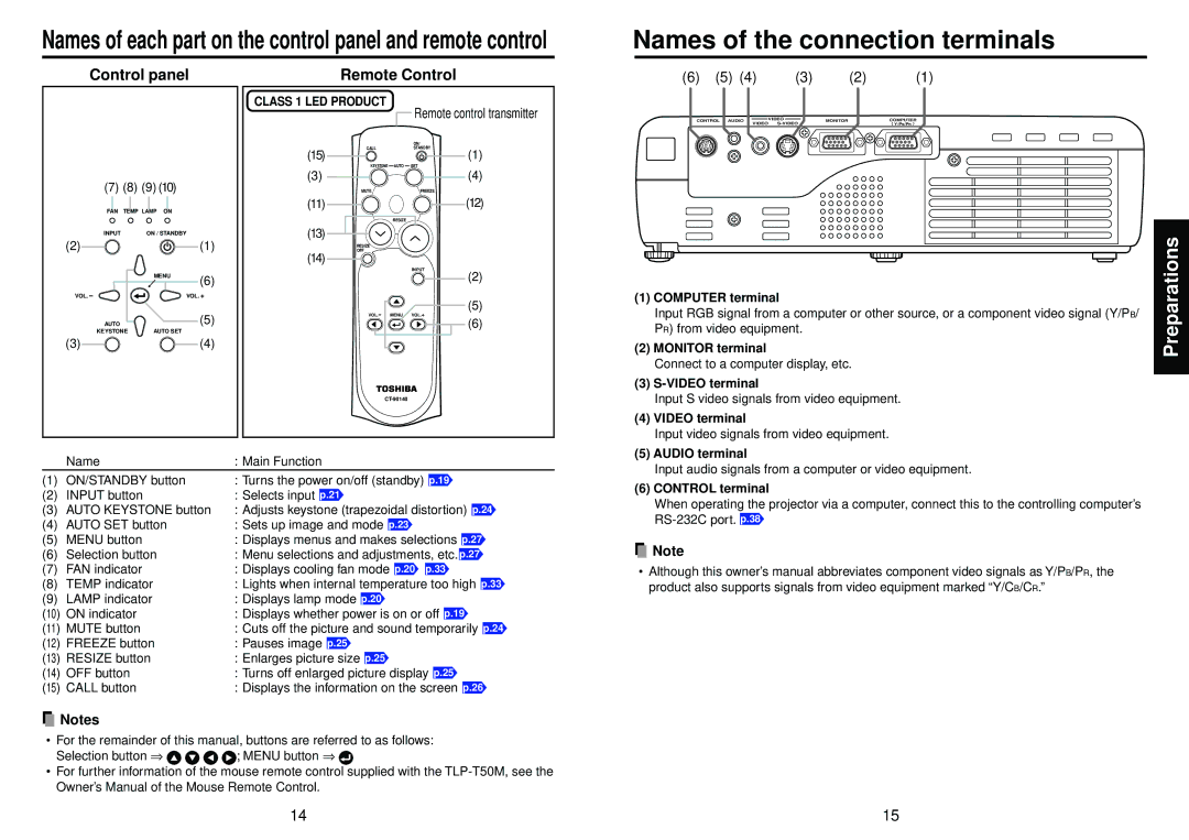 Toshiba TLP-T50M owner manual Names of the connection terminals, Control panel, Remote Control 