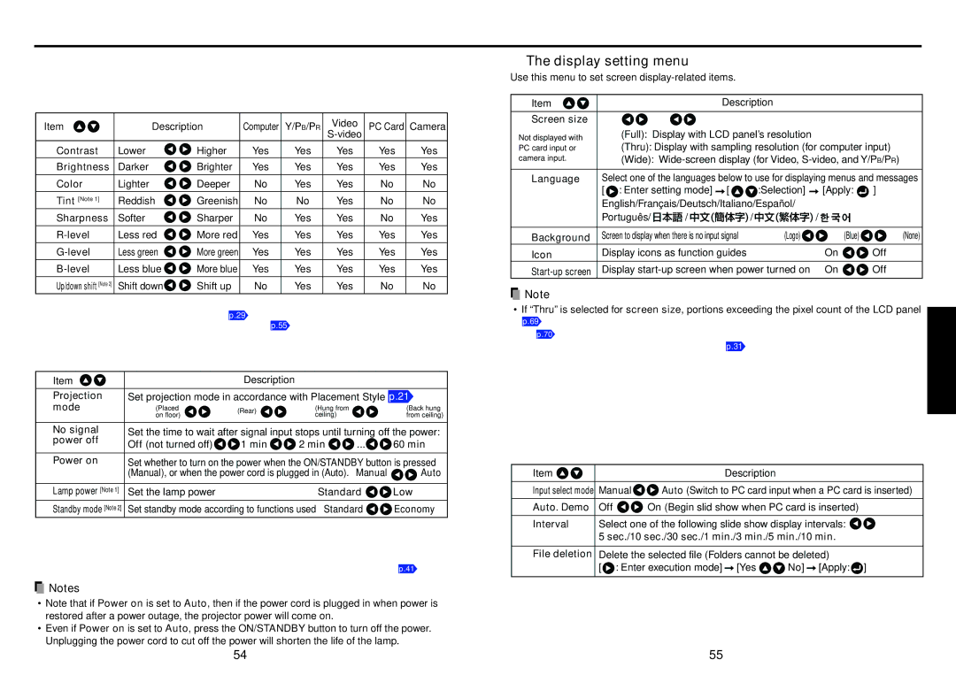 Toshiba TLP-T72 owner manual Using the menus, Image adjustment menus, Default setting menu, Display setting menu 