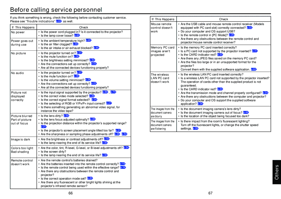 Toshiba TLP-T72 owner manual Before calling service personnel 