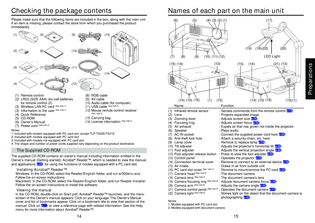 Toshiba TLP-T72 owner manual Checking the package contents, Names of each part on the main unit 