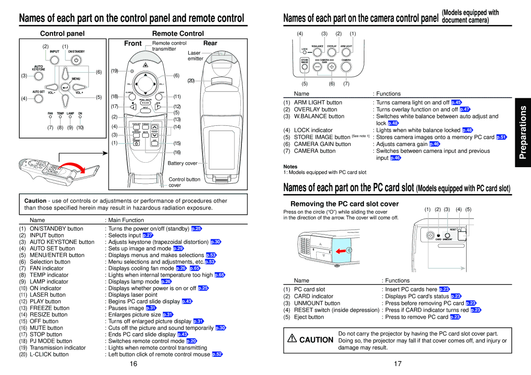 Toshiba TLP-T72 owner manual Rear, Models equipped with PC card slot, Damage may result 