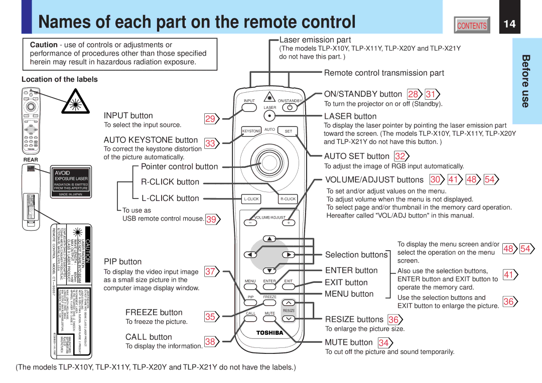 Toshiba TLP-X11E, TLP-X10Y, TLP-X20E, TLP-X21E, TLP-X20Y Names of each part on the remote control, Laser emission part 