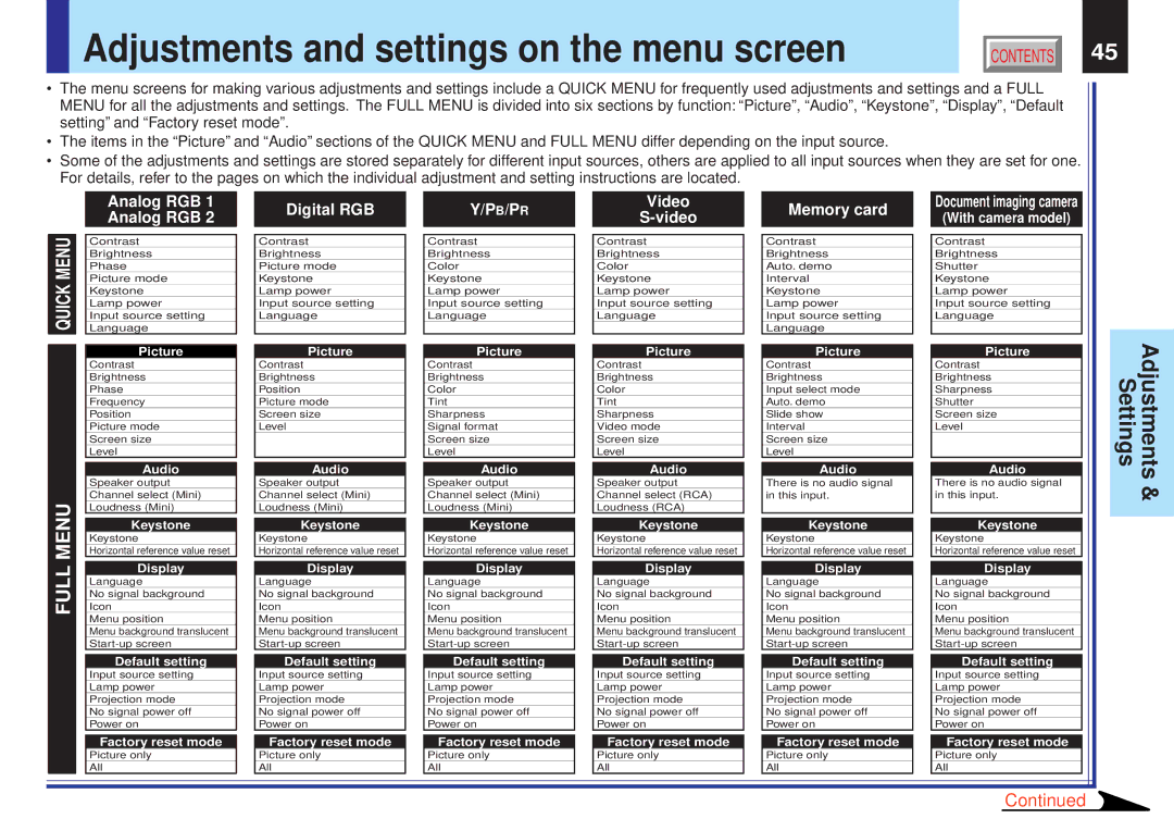 Toshiba TLP-X10E, TLP-X10Y, TLP-X20E, TLP-X21E, TLP-X20Y, TLP-X21Y Adjustments and settings on the menu screen, Quick Menu 