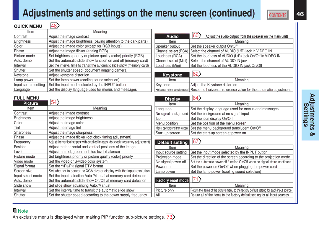 Toshiba TLP-X11E, TLP-X10Y, TLP-X20E, TLP-X21E, TLP-X20Y, TLP-X21Y, TLP-X10E Adjustments and settings on the menu screen 