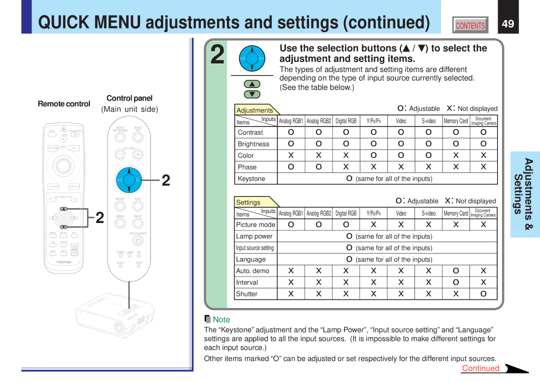 Toshiba TLP-X20E, TLP-X10Y, TLP-X21E, TLP-X20Y Types of adjustment and setting items are different, See the table below 