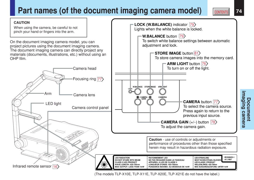 Toshiba TLP-X21E, TLP-X10Y, TLP-X20E, TLP-X20Y, TLP-X21Y, TLP-X10E, TLP-X11E Part names of the document imaging camera model 