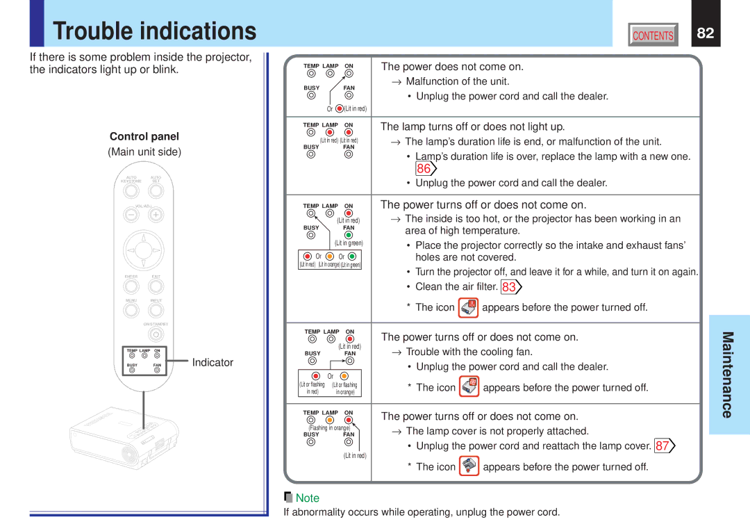 Toshiba TLP-X21E, TLP-X10Y Trouble indications, Indicator, Power does not come on, Lamp turns off or does not light up 