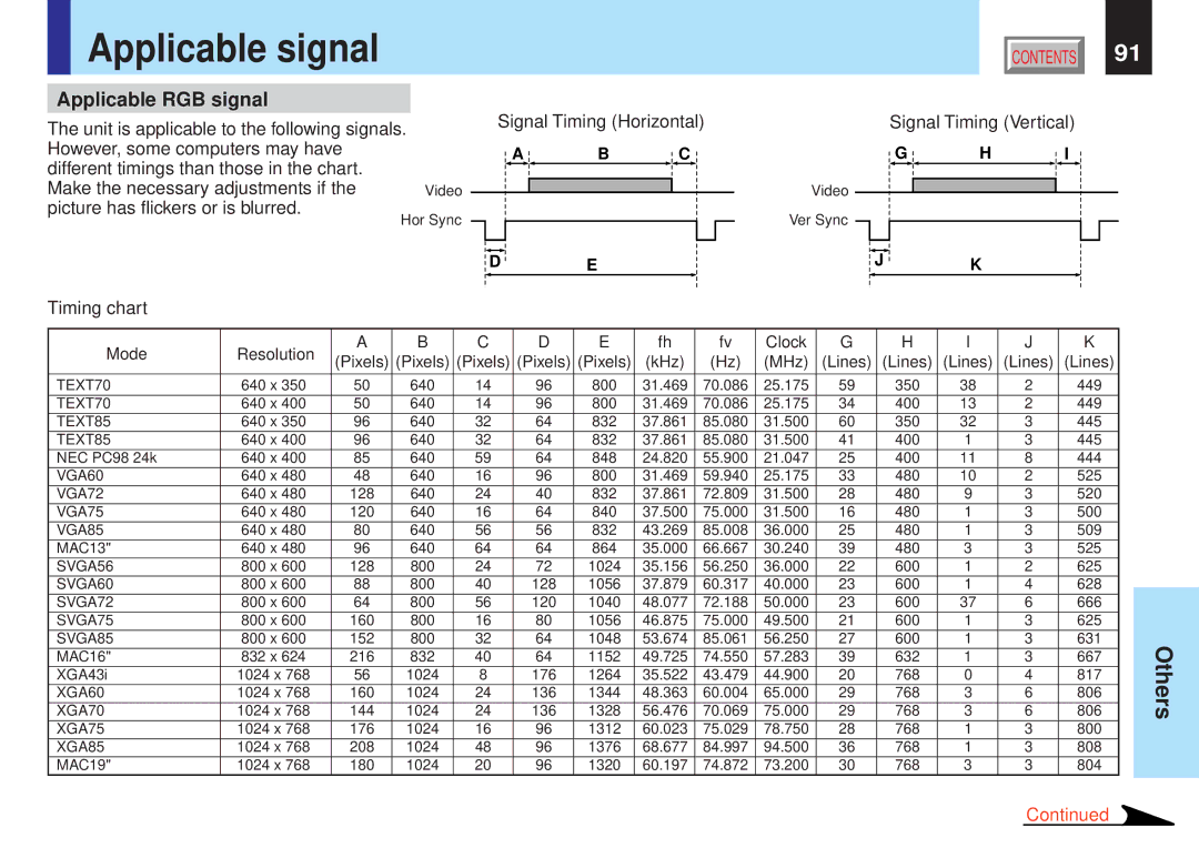 Toshiba TLP-X20Y, TLP-X10Y, TLP-X20E, TLP-X21E, TLP-X21Y, TLP-X10E, TLP-X11E, TLP-X11Y Applicable signal, Applicable RGB signal 