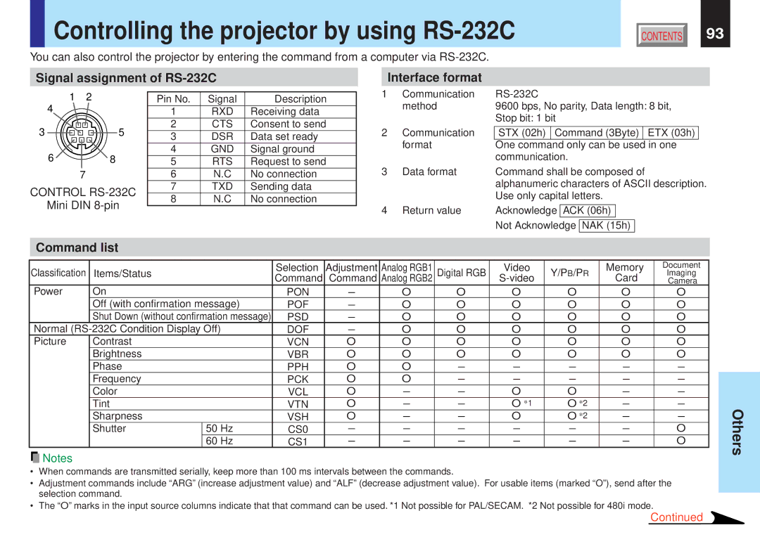 Toshiba TLP-X10E, TLP-X10Y Controlling the projector by using RS-232C, Signal assignment of RS-232C Interface format 