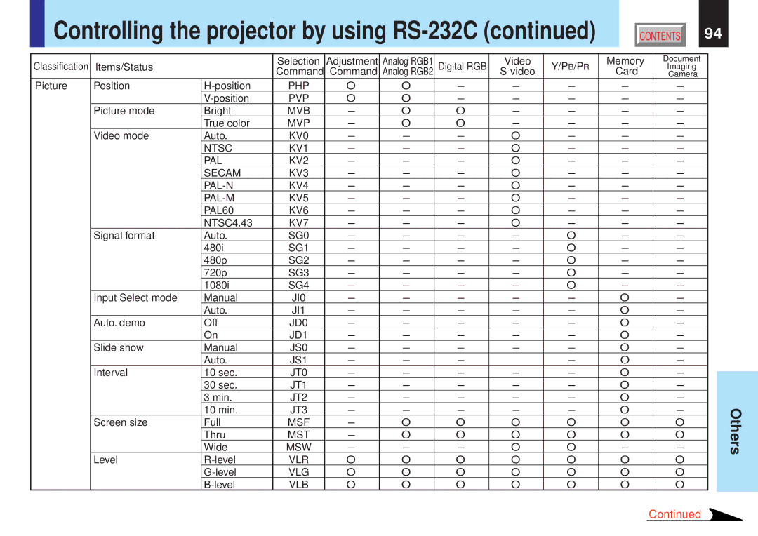 Toshiba TLP-X11E, TLP-X10Y, TLP-X20E, TLP-X21E, TLP-X20Y, TLP-X21Y, TLP-X10E Controlling the projector by using RS-232C 