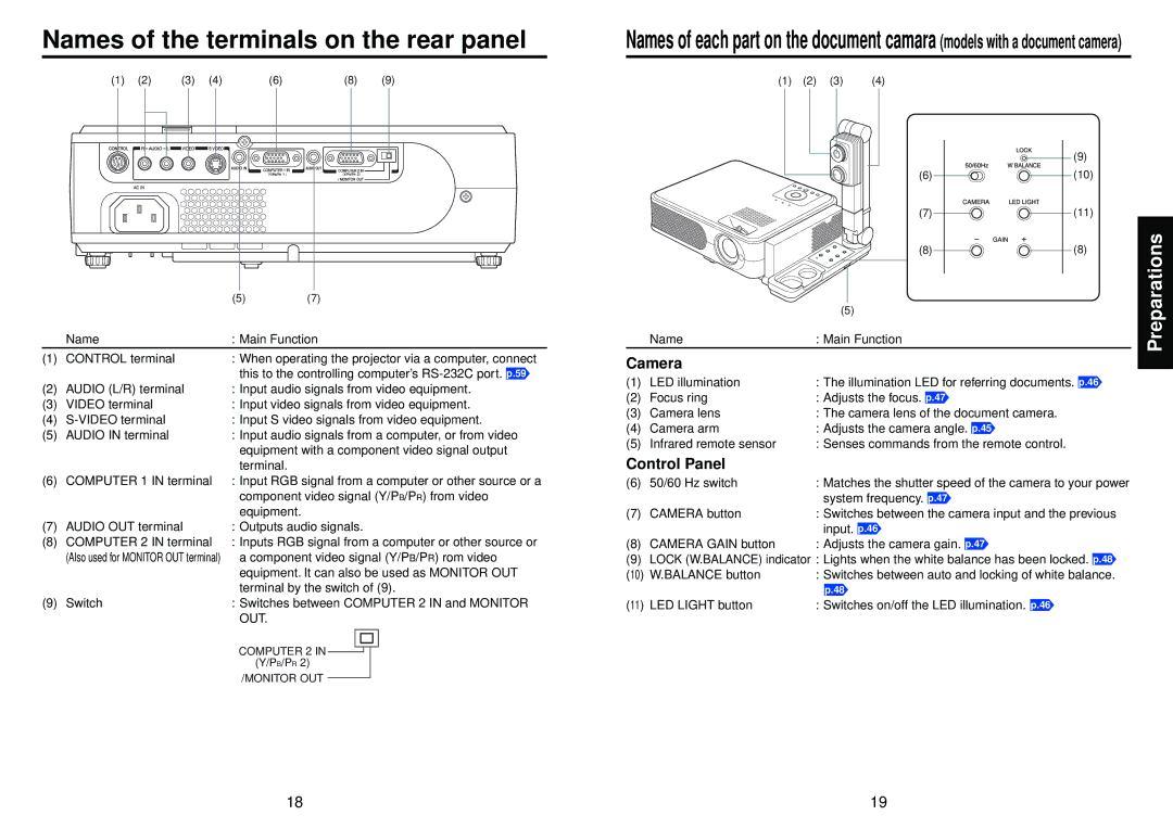 Toshiba TLP-X2000, TLP-XC2000 owner manual Names of the terminals on the rear panel, Camera 