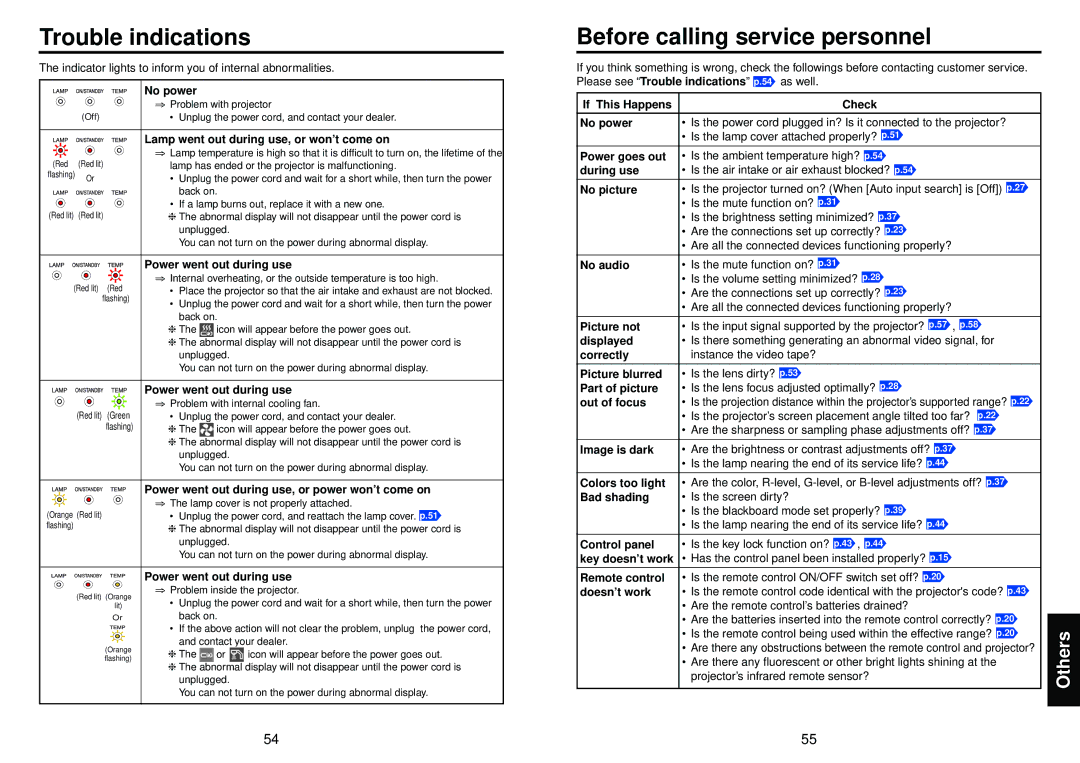 Toshiba TLP-X2000, TLP-XC2000 owner manual Trouble indications, Before calling service personnel 