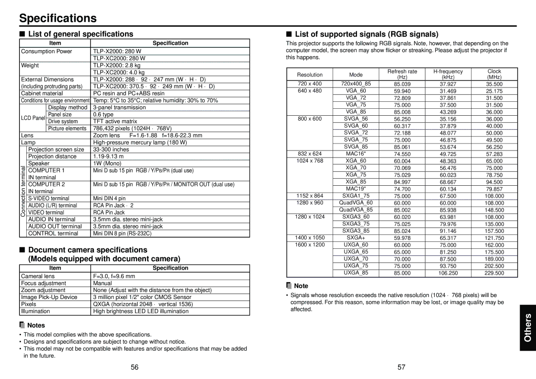 Toshiba TLP-XC2000, TLP-X2000 Specifications, List of general specifications, List of supported signals RGB signals 