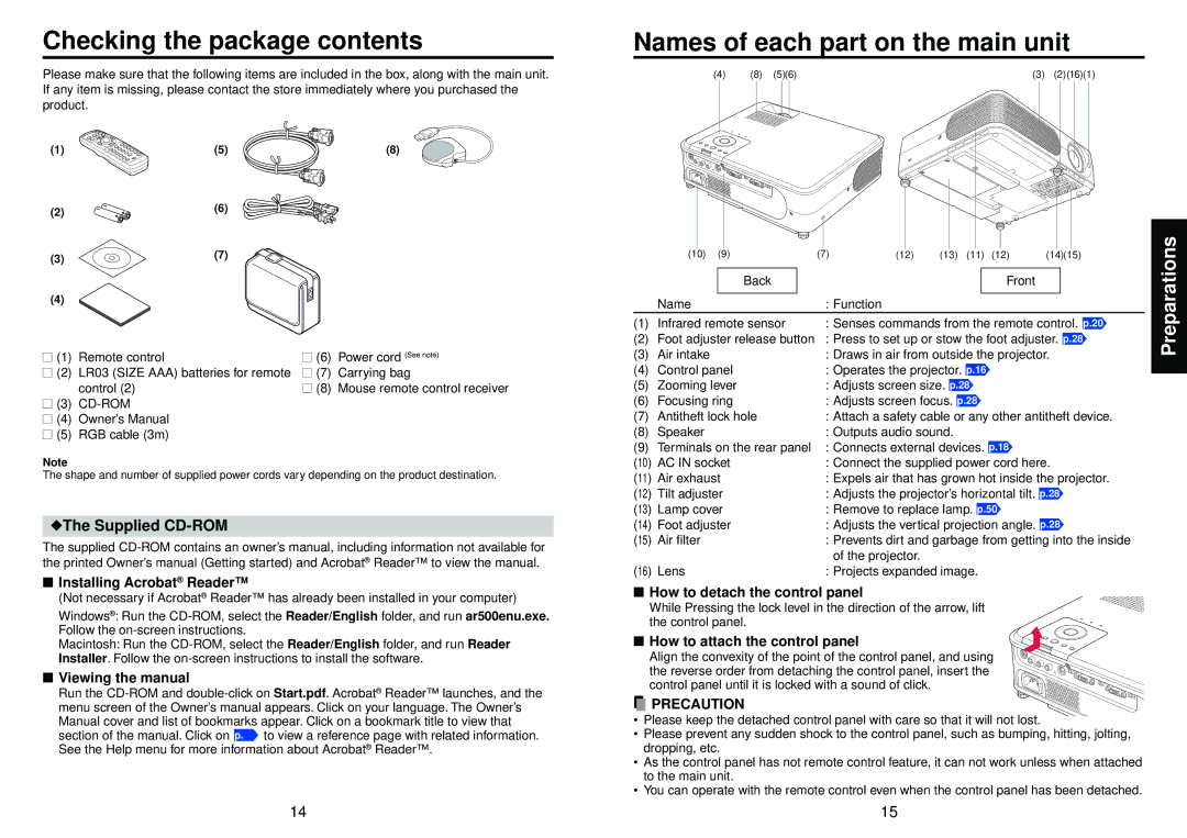 Toshiba TLP-X2000, TLP-XC2000 owner manual Checking the package contents, Names of each part on the main unit 