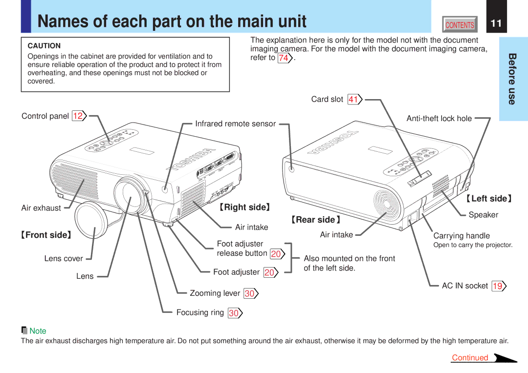 Toshiba TLP-X11U, TLP-X21U, TLP-X20U, TLP-X10U owner manual Names of each part on the main unit 