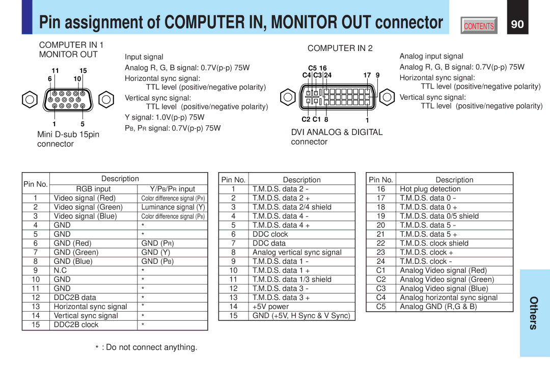 Toshiba TLP-X21U, TLP-X20U, TLP-X10U, TLP-X11U owner manual Mini D-sub 15pin Connector, Do not connect anything 