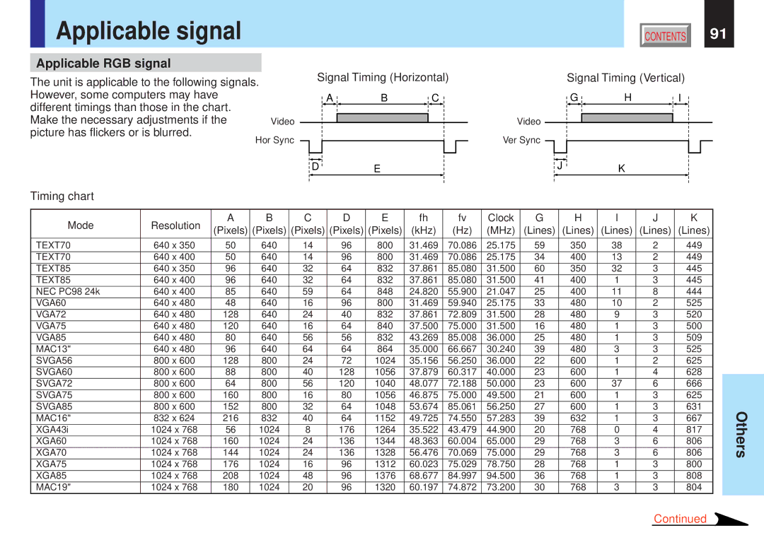 Toshiba TLP-X21U, TLP-X20U, TLP-X11 Applicable signal, Signal Timing Horizontal Signal Timing Vertical, Timing chart 