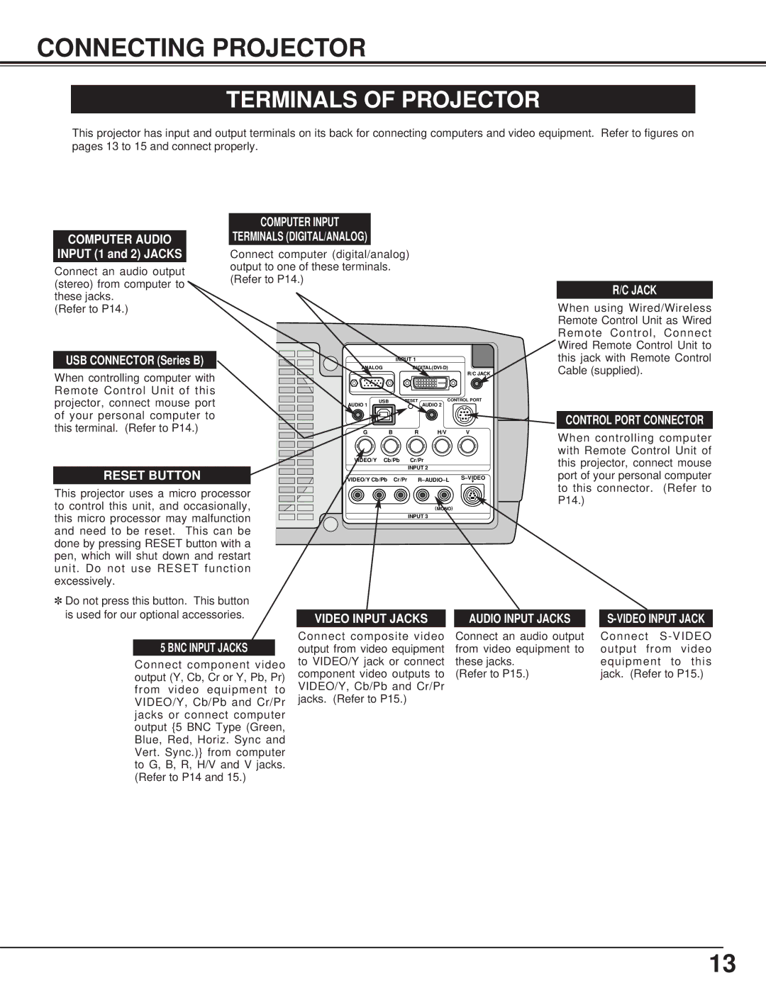 Toshiba TLP-X4100E owner manual Connecting Projector, Terminals of Projector, Audio Input Jacks, BNC Input Jacks 