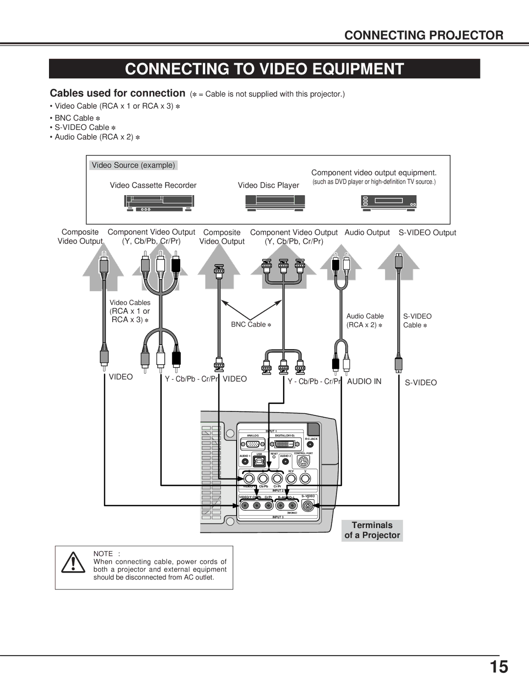 Toshiba TLP-X4100E owner manual Connecting to Video Equipment, Audio Video 