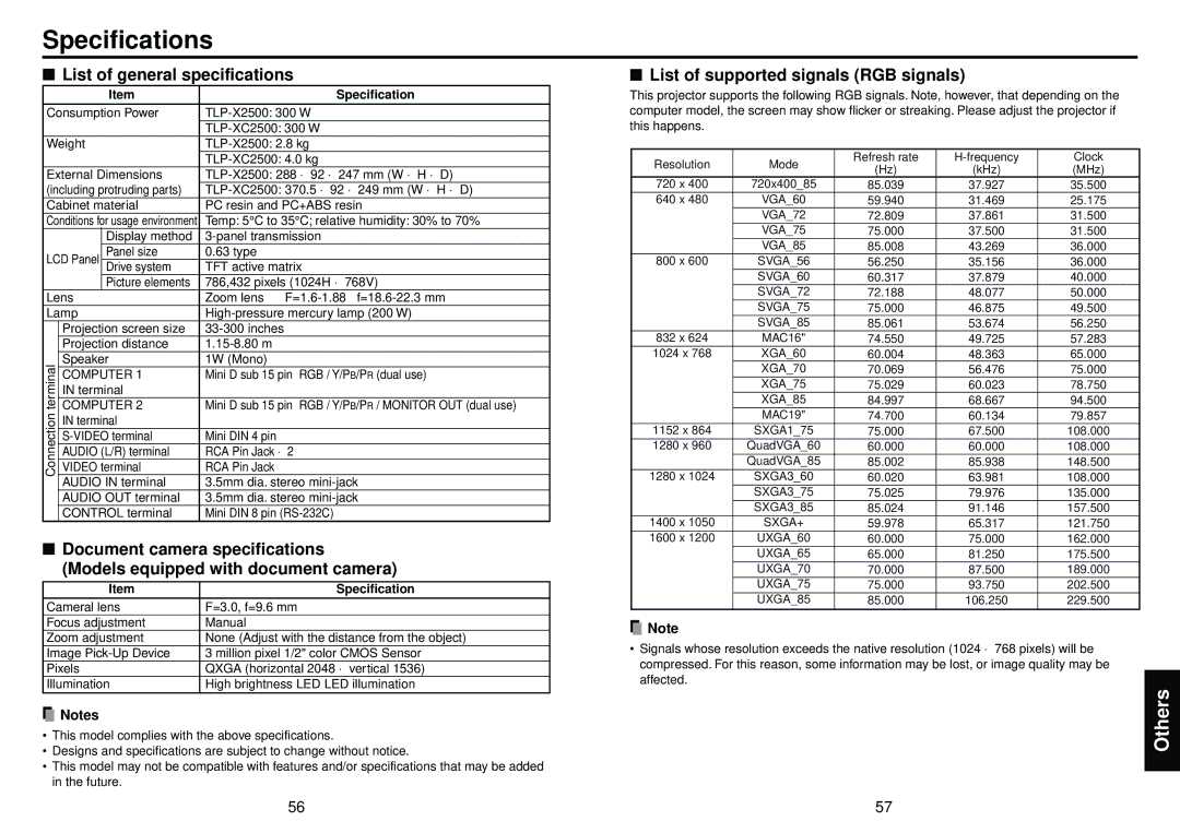 Toshiba TLP-X2500, TLP-XC2500 Specifications, List of general specifications, List of supported signals RGB signals 