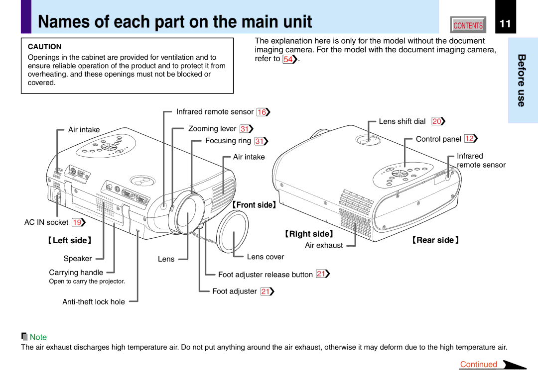 Toshiba TLP561, TLP260, TLP560 Names of each part on the main unit, SpeakerLens Carrying handle, Anti-theft lock hole 