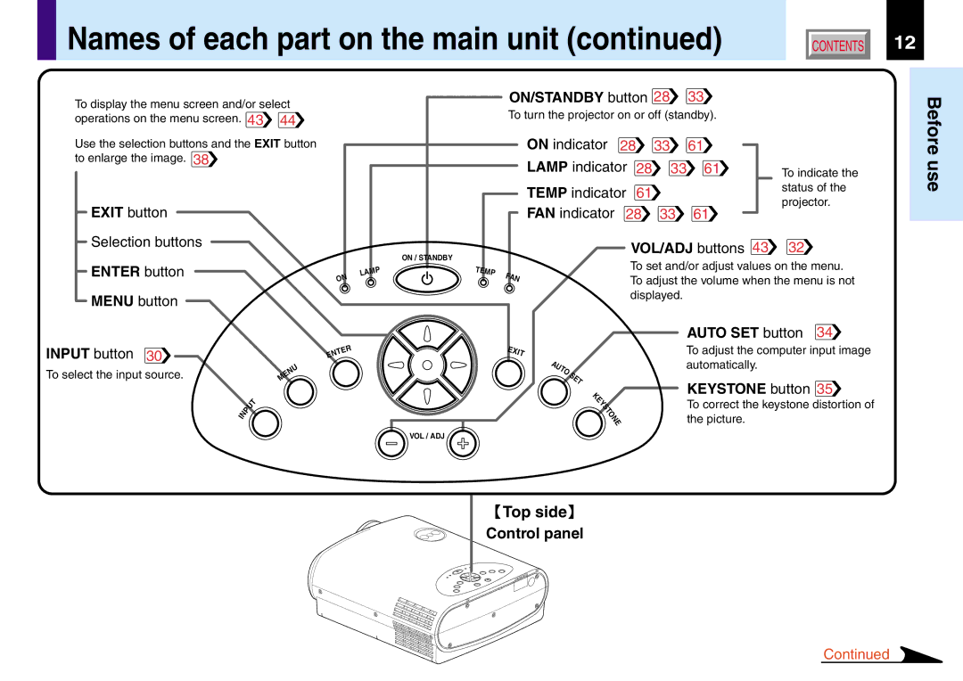 Toshiba TLP260, TLP560, TLP261, TLP561 owner manual Names of each part on the main unit, ON/STANDBY button 