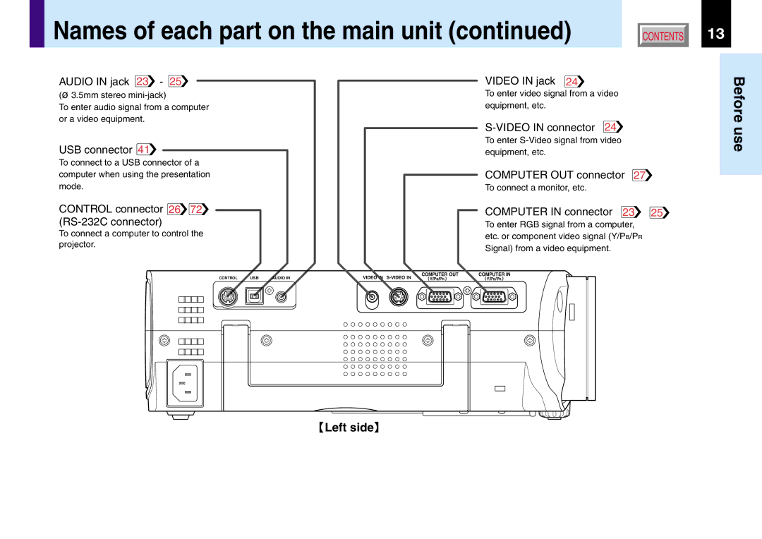 Toshiba TLP560, TLP260, TLP261 USB connector, Control connector 26 72 RS-232C connector, Video in jack, Video in connector 