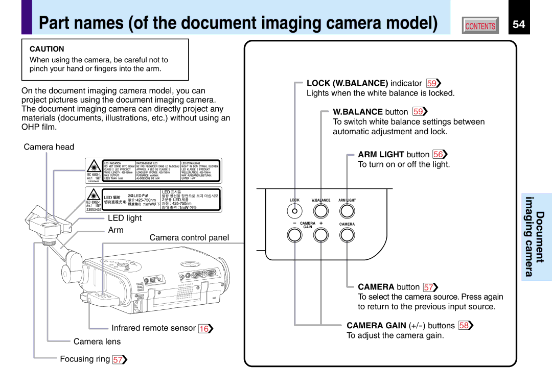 Toshiba TLP261, TLP260, TLP560, TLP561 owner manual Part names of the document imaging camera model, ImagingDocument camera 