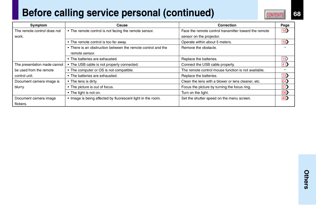 Toshiba TLP260, TLP560, TLP261, TLP561 owner manual Before calling service personal 