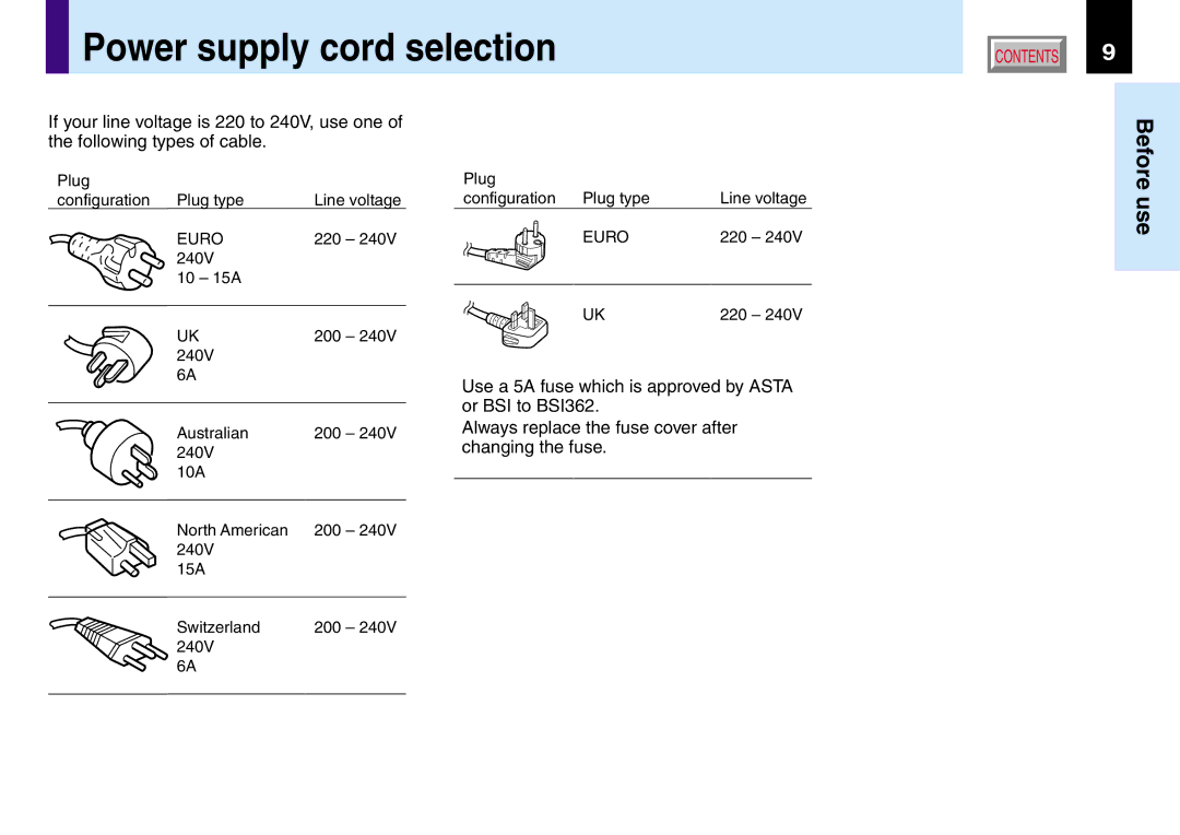 Toshiba TLP560, TLP260, TLP261, TLP561 owner manual Power supply cord selection, Before 