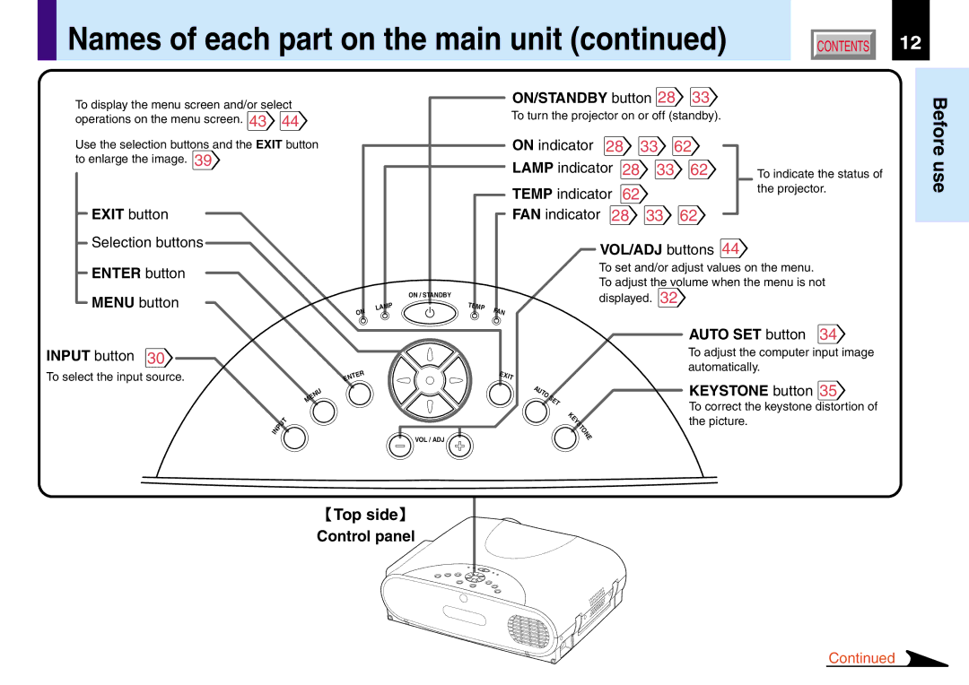 Toshiba TLP380, TLP381 owner manual Names of each part on the main unit, Menu button Input button 