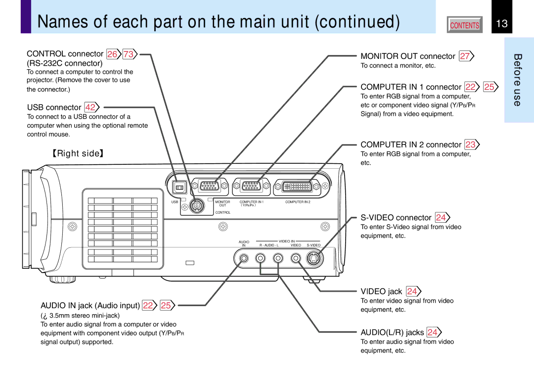 Toshiba TLP381 Control connector 26 73 RS-232C connector, USB connector, Monitor OUT connector, Computer in 1 connector 22 