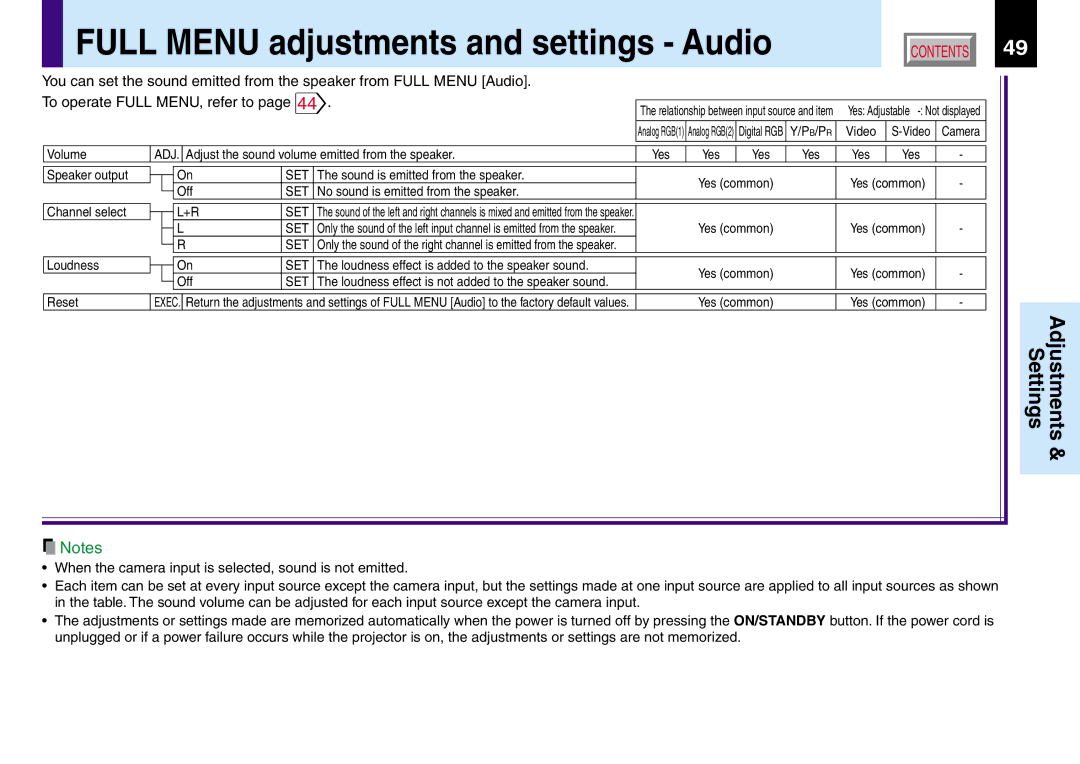 Toshiba TLP381, TLP380 owner manual Full Menu adjustments and settings Audio 