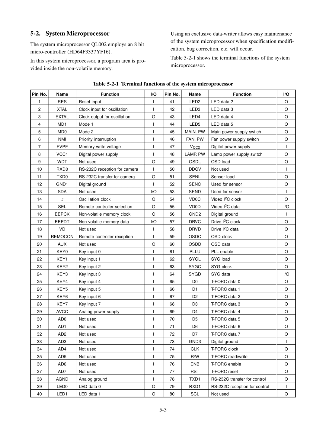 Toshiba TLP510U, TLP511E, TLP510E, TLP511U manual System Microprocessor, Terminal functions of the system microprocessor 