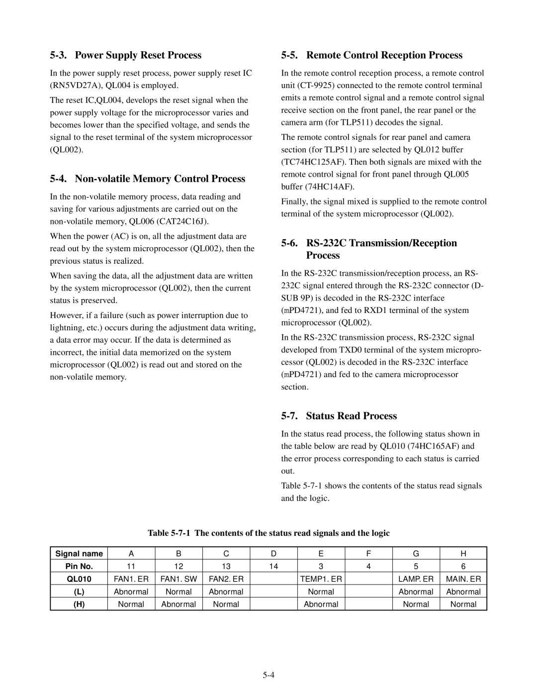 Toshiba TLP511U, TLP511E Power Supply Reset Process, Non-volatile Memory Control Process, Remote Control Reception Process 