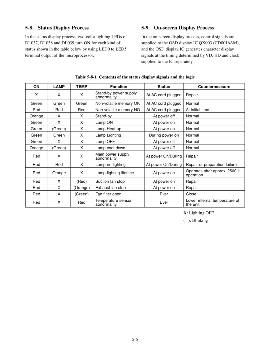 Toshiba TLP511E Status Display Process, On-screen Display Process, Contents of the status display signals and the logic 