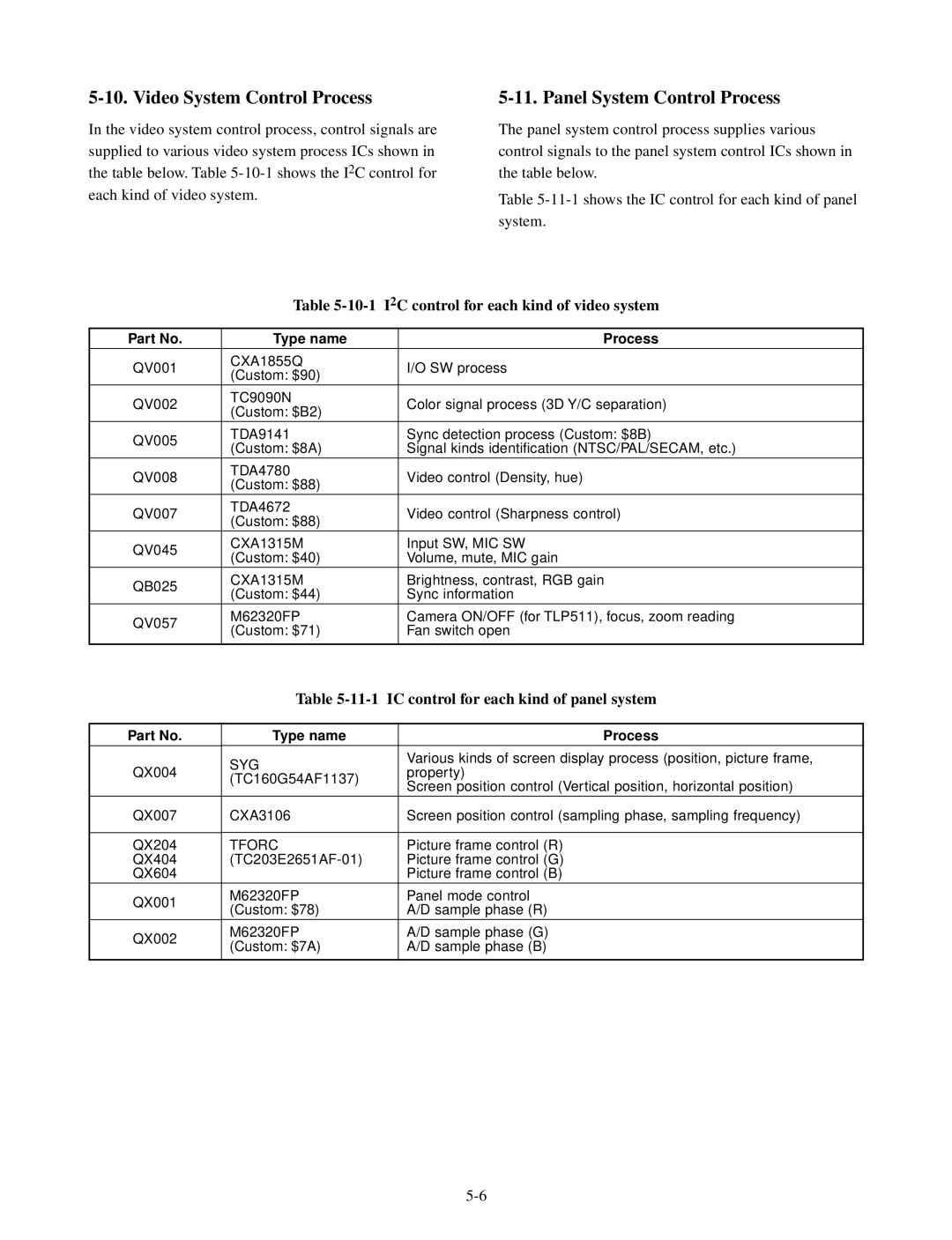 Toshiba TLP510E Video System Control Process, Panel System Control Process, I2C control for each kind of video system 